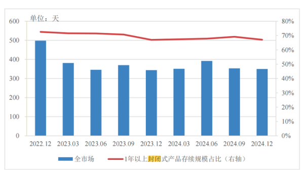 安全股票配資 分紅型、長(zhǎng)期限、多資產(chǎn)配置…低利率浪潮下，銀行理財(cái)如此破局